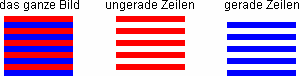 Das ganze Bild und seine Zeilen