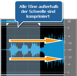 Komprimierter Ton