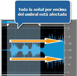 Sonido comprimido