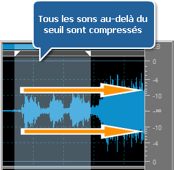 Son compressé