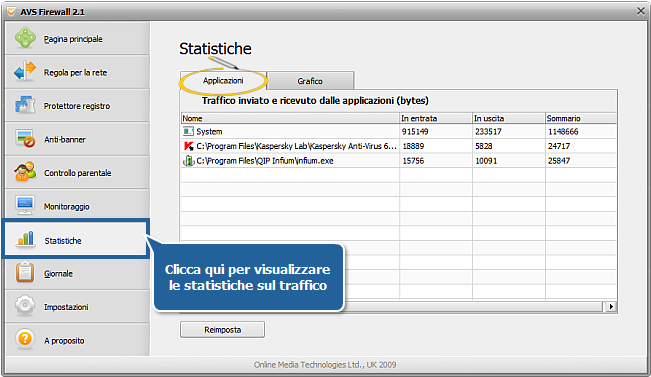 Come ottenere le informazioni e le statistiche su tutte le connessioni della rete? Passo 3