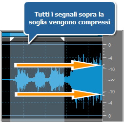 Segnale compresso