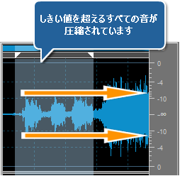 圧縮された音
