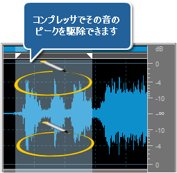 オリジナルの音